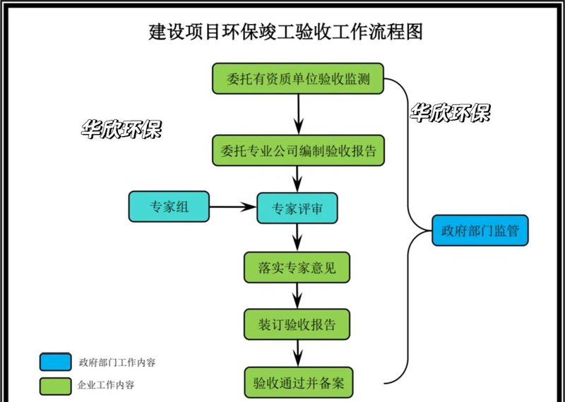 绿色转型:环保设备安装引领行业新风向