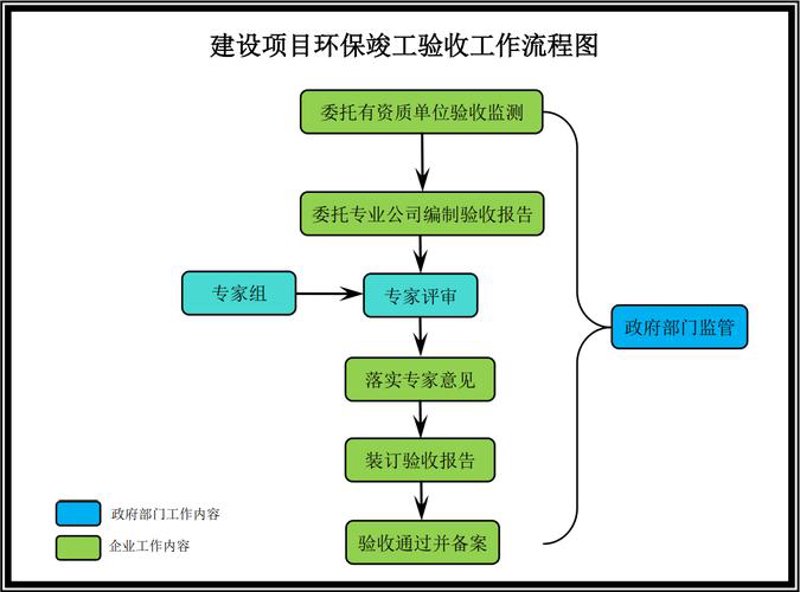 重庆环保工程:绿色行动的先锋